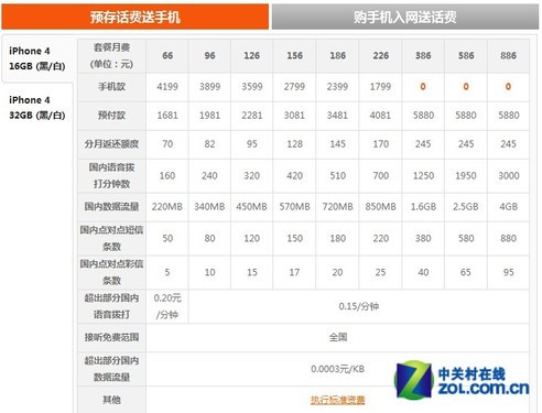 苹果的鼎盛时代 消费者的选择何去何从？ 