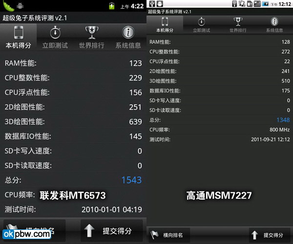 联发科MT6573平板与高通MSM7227跑分对比