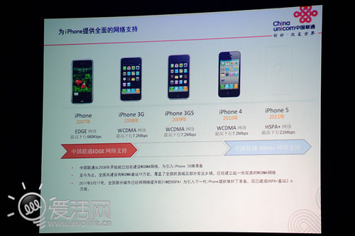 联通爆料:iPhone 5将支持HSPA+ 网速比iPhone 4快三倍