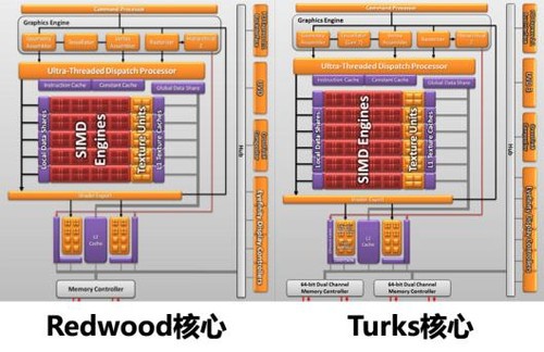 将N卡低端淹没，六大HD6570节后价格更诱人 