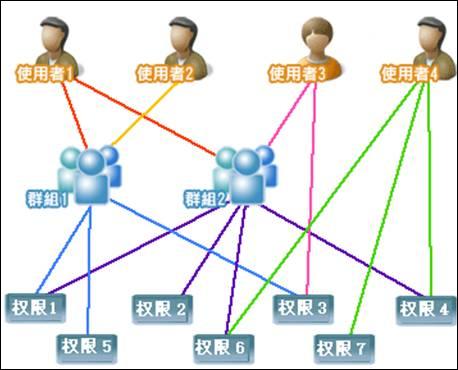 全力出击 全新亮相 分销王2代初体验