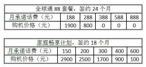 388套餐0元购机 TD-SCDMA版HTC灵感正式上市