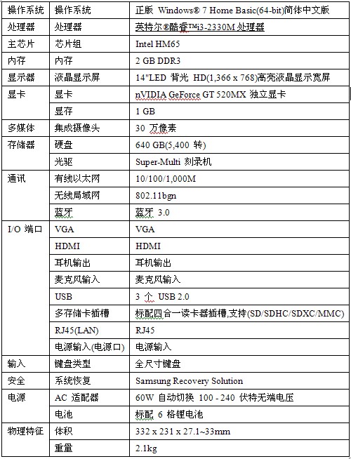 全方位解读三星300E掌控会议进程 