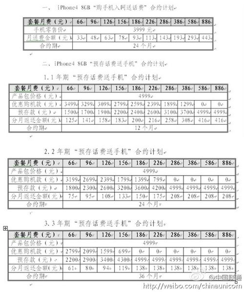裸机要价3999 联通版iPhone 4 8GB套餐价格曝光