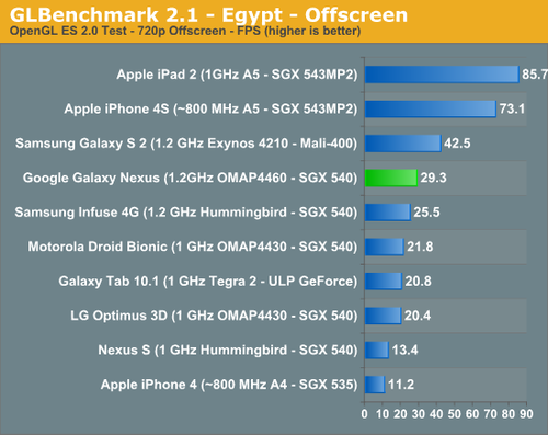 哪里跌倒哪里爬起 Android 4.0浏览器性能已反超IOS5