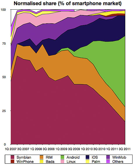 Normalised-phone-share2-001