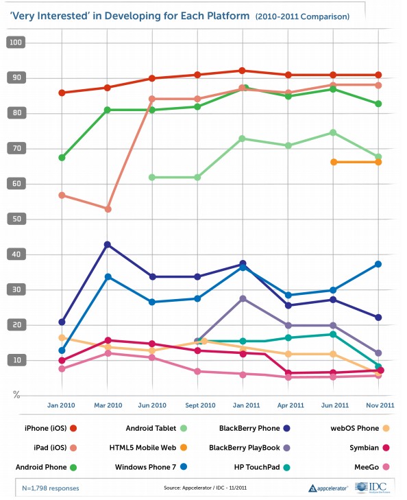 appcelerator-idc-q4-6