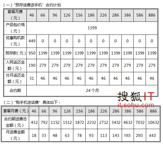 中国联通新“沃3G新定义千元智能手机”合约政策