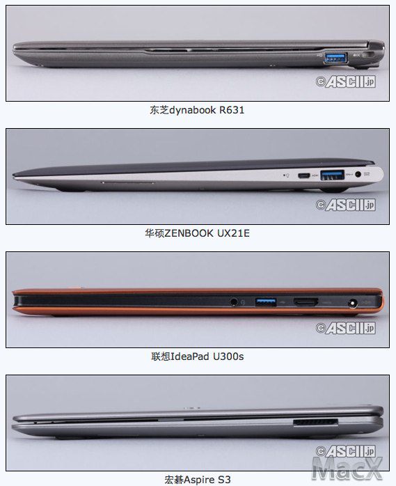首批上市四款Ultrabook从头到脚全面比拼-Ultrabook,外形,尺寸,厚度,重量,性能,续航,发.jpg