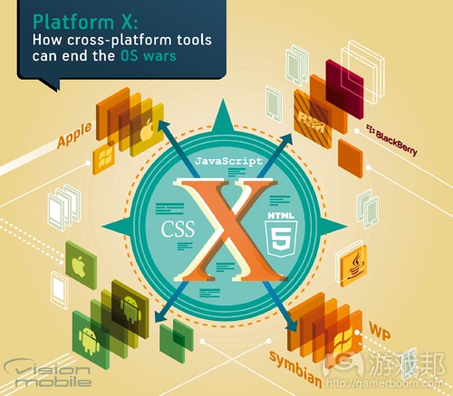 Platform X(from visionmobile)