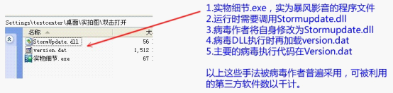 病毒stormupdate.dll借用暴风影音的主程序文件来启动