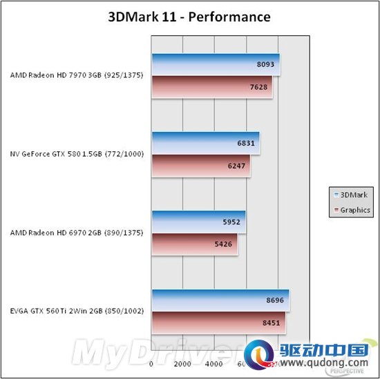 Radeon HD 7970四路交火全球首测