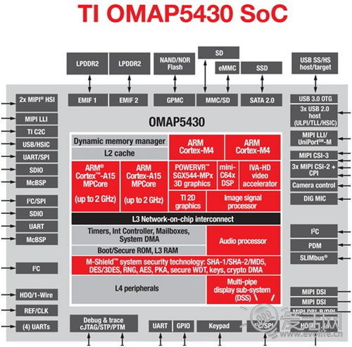 高通再次垫底？ Snapdragon S4芯片泄漏成绩不容乐观