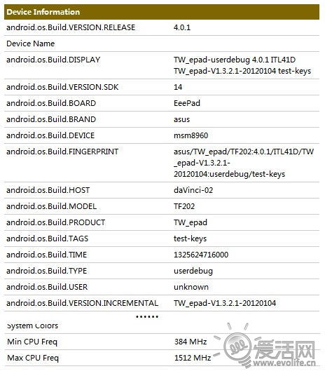 高通再次垫底？ Snapdragon S4芯片泄漏成绩不容乐观