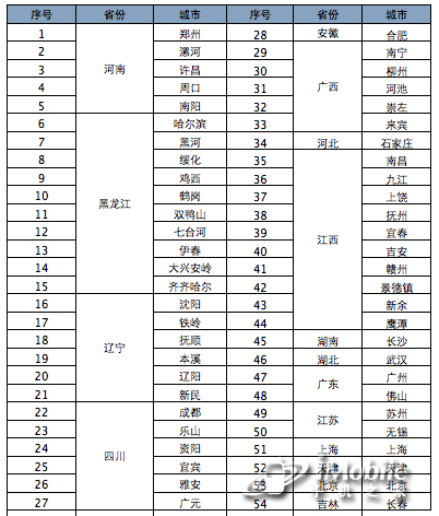 点击查看大图 点击查看大图