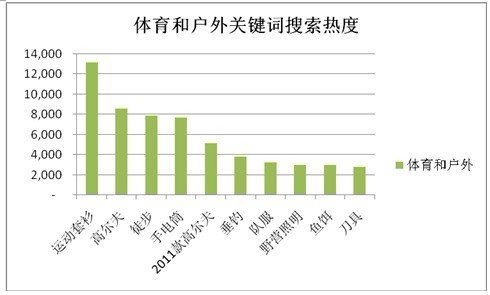 敦煌网发布2011第四季度中国外贸风向标