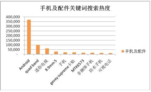 敦煌网发布2011第四季度中国外贸风向标