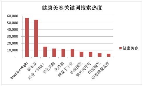 敦煌网发布2011第四季度中国外贸风向标