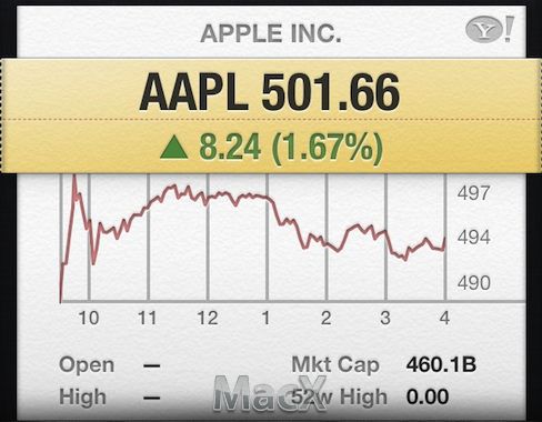 aapl-over-500-a-share.jpg