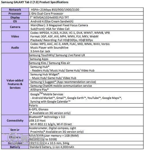 三星Galaxy Tab 2配置曝光 定位入门级