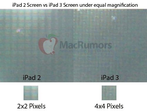 iPad 3屏幕现身显微镜下 2048×1536绝非戏言！