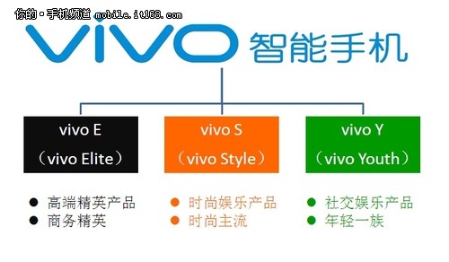 超强性能 步步高vivo S1手机跑分图曝光