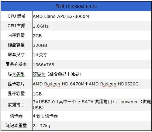 发布周年全面升级 APU笔记本换芯上市 