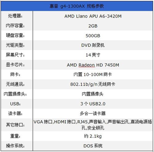发布周年全面升级 APU笔记本换芯上市 