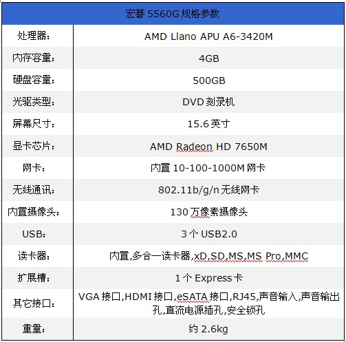 发布周年全面升级 APU笔记本换芯上市 