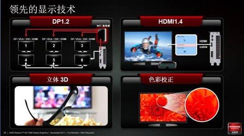 什么样的显卡适合游戏？职业玩家infi畅谈显卡那些事 