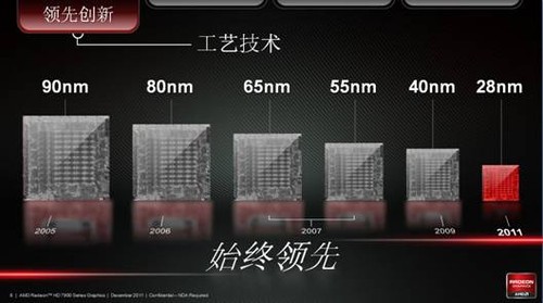什么样的显卡适合游戏？职业玩家infi畅谈显卡那些事 