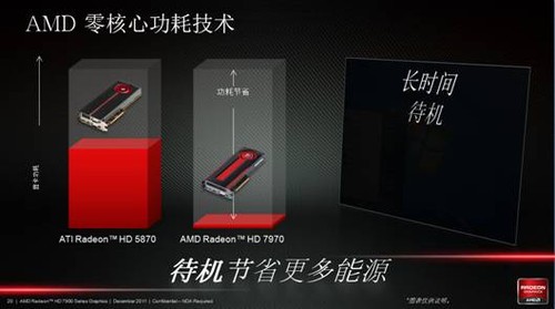 什么样的显卡适合游戏？职业玩家infi畅谈显卡那些事 