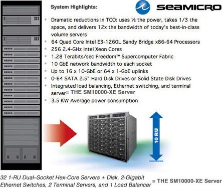 AMD收购SeaMicro：实施突破性服务器策略 