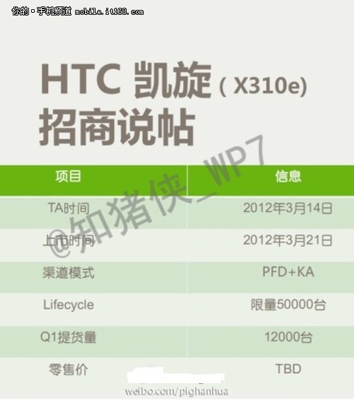 首款WP行货HTC凯旋提前上市 售价4399元