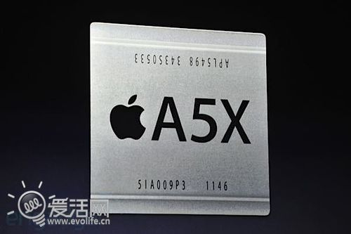 全新iPad登场：A5X处理器、四核显卡、分辨率超电视！