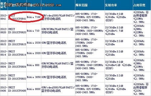 双网双模  WP7诺基亚Lumia719c真机曝光