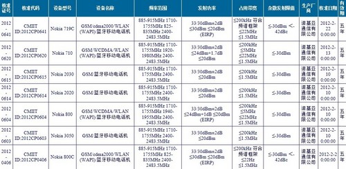3月28号诺基亚在中国正式推出Windows Phone