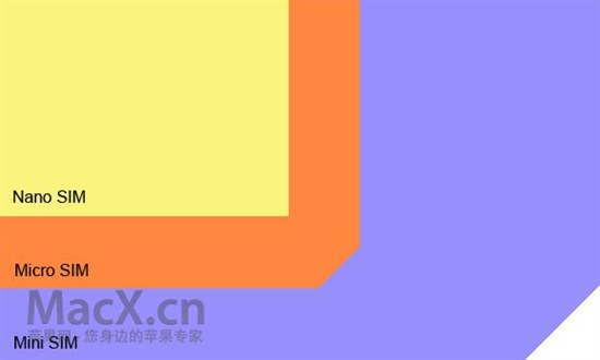 诺基亚：苹果微型SIM卡设计很残废 成本过高