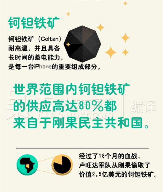 组图：iPhone的真实成本