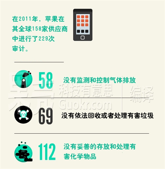 组图：iPhone的真实成本
