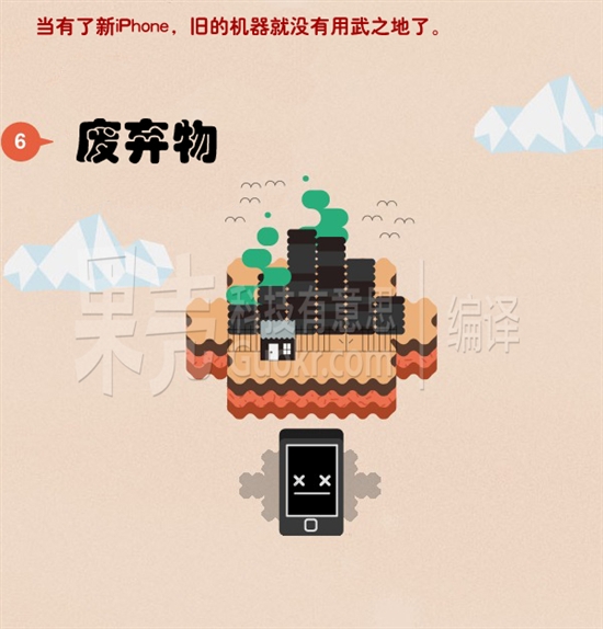 组图：iPhone的真实成本