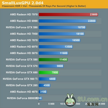 次世代全能显卡！HD7970优势全面解析 