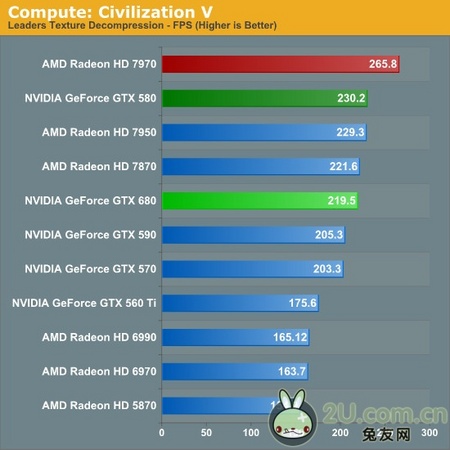 次世代全能显卡！HD7970优势全面解析 