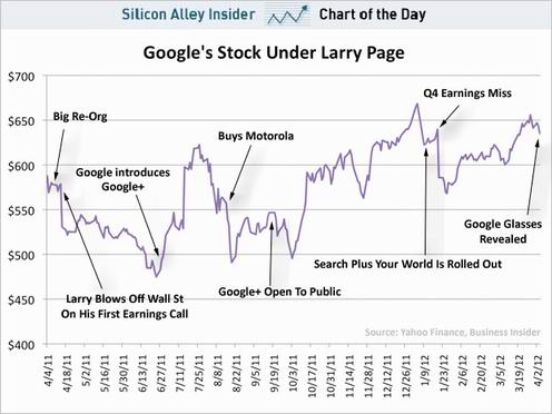chart-of-the-day-google