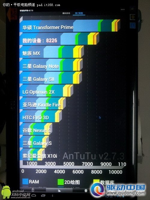 APU安卓台性能曝光 超过三星猎户座
