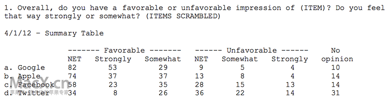 12.04.10-Poll-2.png