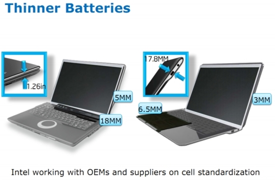 Intel计划为Ultrabook电池制定标准