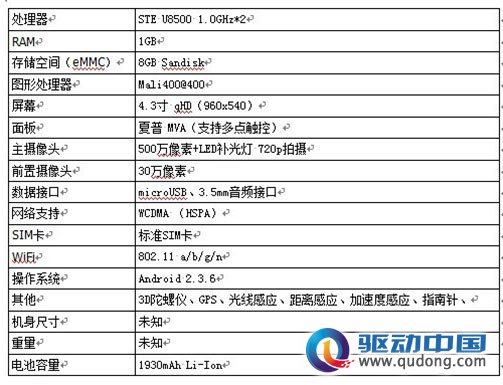 盛大手机价格或为1199元：4.3寸屏幕夏普面板
