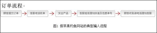 揭秘iphone钓鱼网站产业链 可致每天损失20万