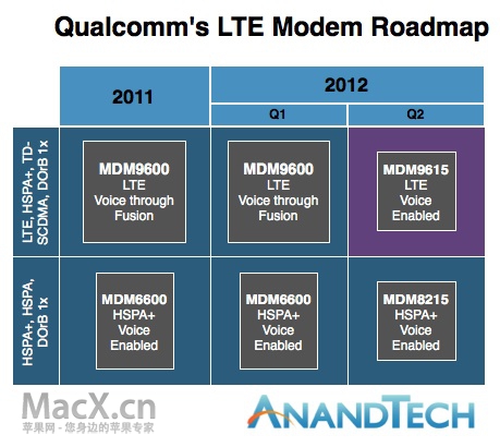 qualcomm_lte_roadmap.jpg